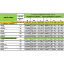 Заднее мотор-колесо 36 В 350 Вт 245 об/мин