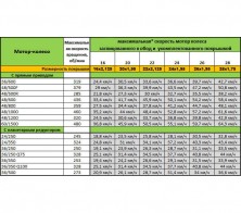 Заднее мотор-колесо 24 В 350 Вт 324 об/мин