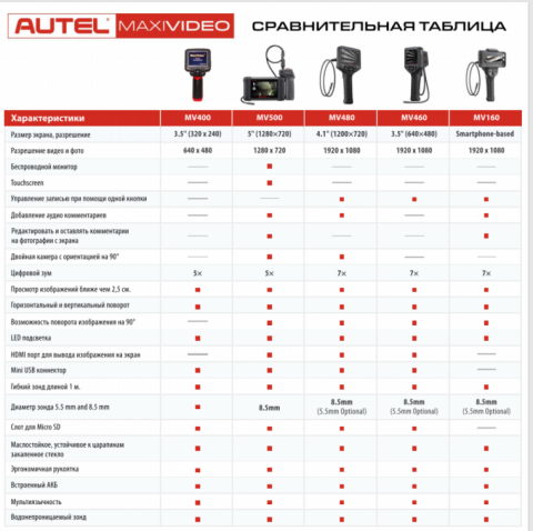 Видеоэндоскоп Autel MaxiVideo MV480, 8,5 мм, 2 камеры