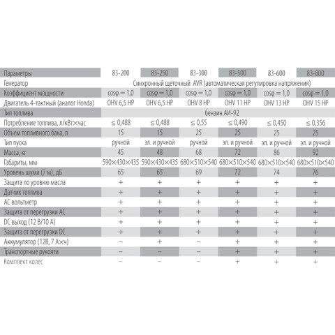83-200_83-800_table.jpg