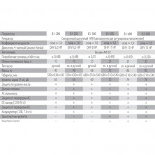 Бензиновый генератор MIOL (Код 83-250)
