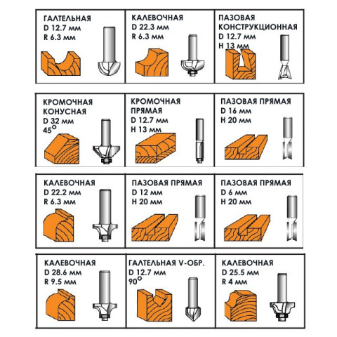Набор фрез по дереву в деревянном кейсе INTERTOOL HT-0071