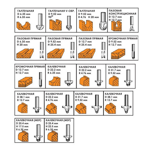 Набор фрез по дереву в деревянном кейсе INTERTOOL HT-0073