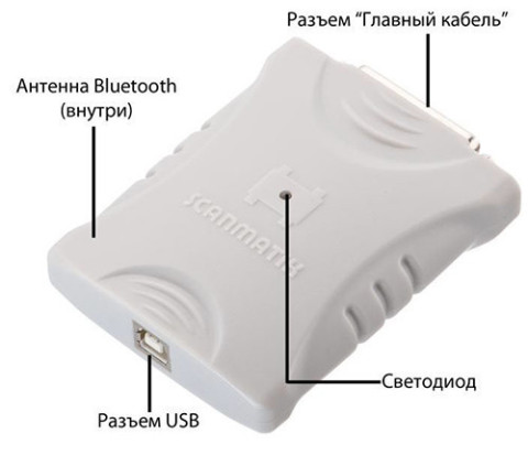 Сканматик 2 (базовый комплект ПК/КПК) СКАНМ-2