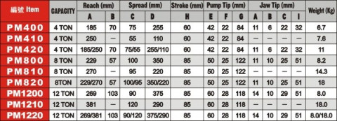 Съемник гидравлический (4т, 250мм)