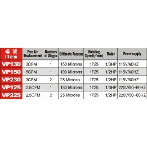 Насос вакуумный для хладагенов R-134A и R-12 220V