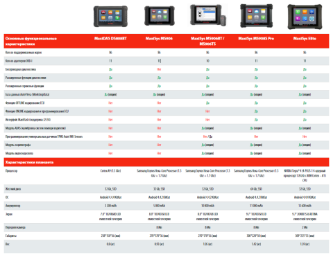 Сканер диагностический Autel MaxiSys MS906BT PRO, с MaxiScope MP408