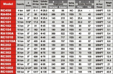 Гидроцилиндр 1/4" 10т