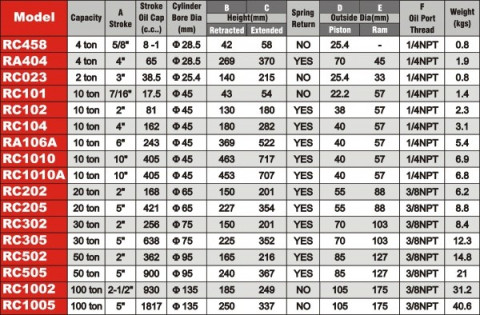 Гидроцилиндр 1/4" 10т