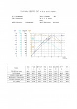 Мотор-колесо заднее GT1000 48-72 В 1000 Вт