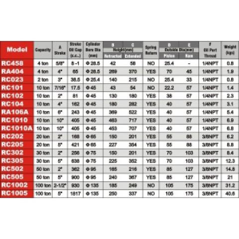 Гидроцилиндр 1/4"  4т