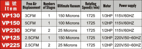 Насос вакуумный для хладагенов R-134A и R-12 220V