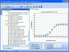 Дополнительный модуль для чип-тюнинга ЭБУ Микас-11/VS-8 -авто ГАЗ, УАЗ